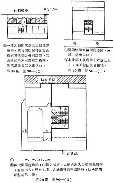 樓梯口|第四章 防火避難設施及消防設備